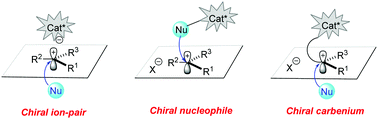 Graphical abstract:Organocatalytic enantioselective reactions involving prochiral carbocationic intermediates