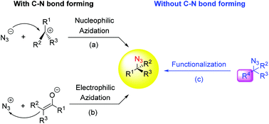 Graphical abstract:Catalytic enantioselective synthesis of α-chiral azides