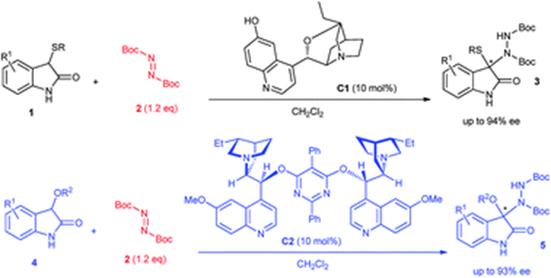 Graphical abstract:Organocatalytic asymmetric synthesis of 3,3-disubstituted oxindoles featuring two heteroatoms at the C3 position