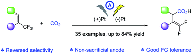 Graphical abstract:Direct electrochemical defluorinative carboxylation of α-CF3 alkenes with carbon dioxide