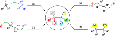 Graphical abstract:Catalytic enantioselective construction of vicinal quaternary carbon stereocenters