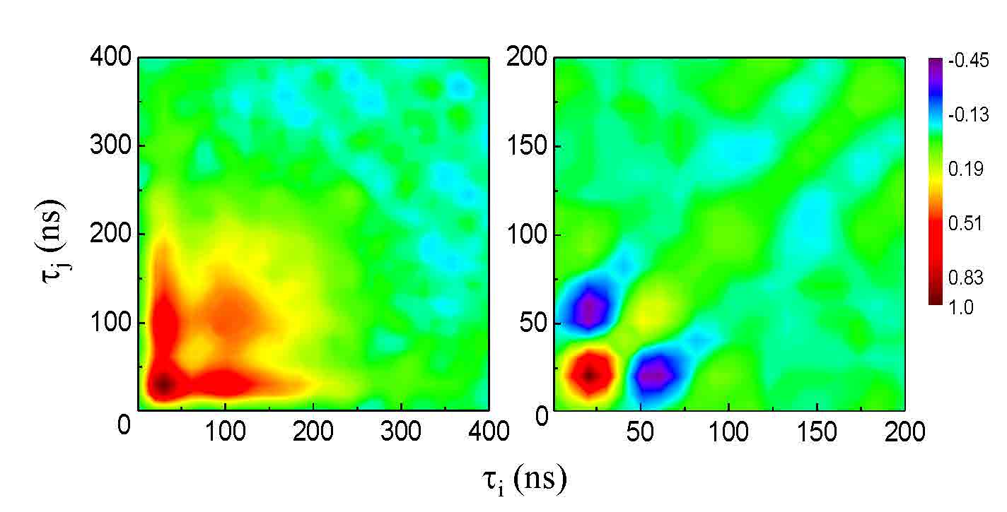 Nonlinear optics of free atoms and molecules springer series in optical sciences